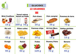 aliment glucide